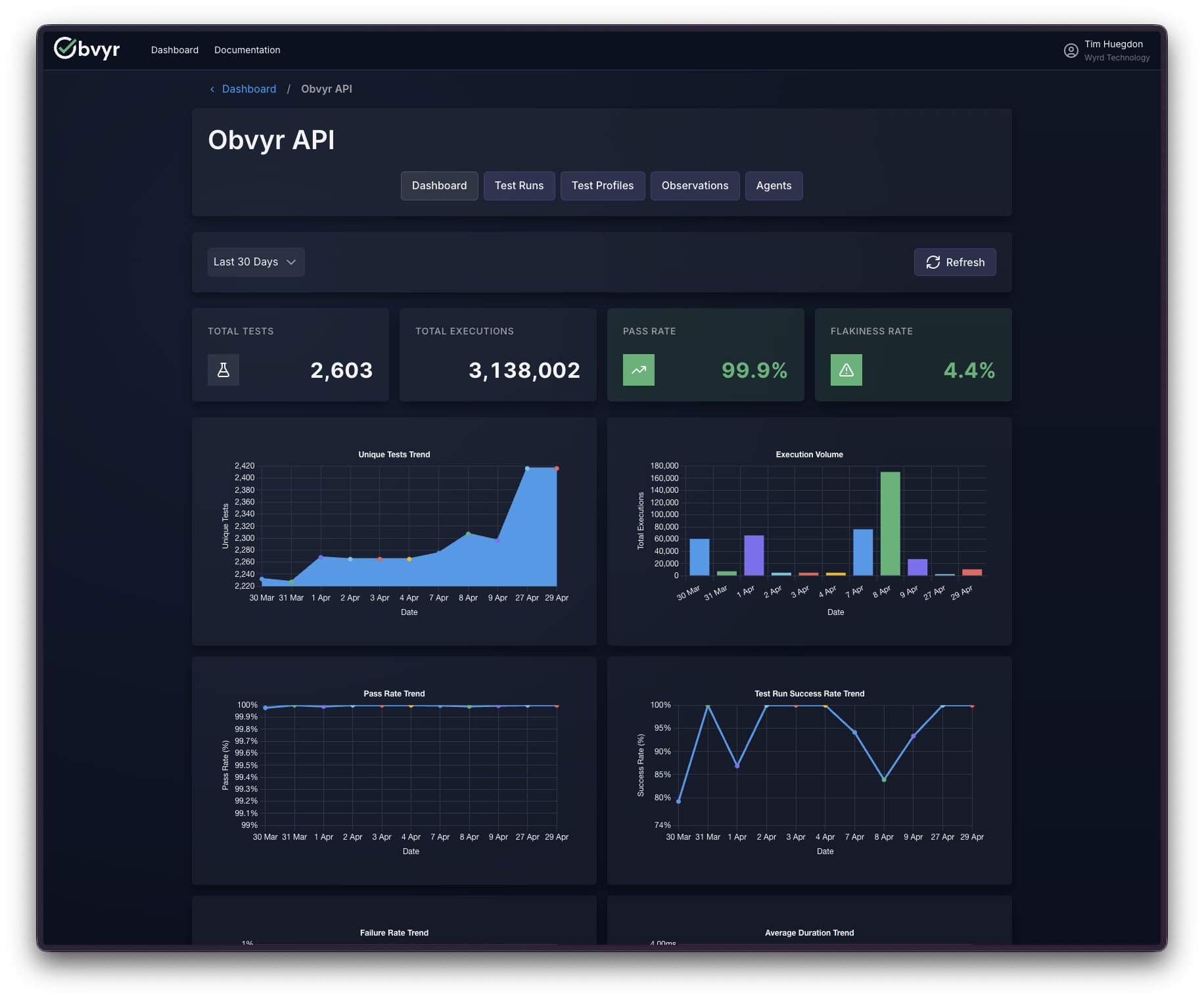 The Obvyr project dashboard showing test health trends over time